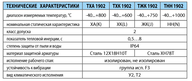 Преобразователи термоэлектрические ТХА 1902, ТХК 1902, ТЖК 1902, ТНН 1902