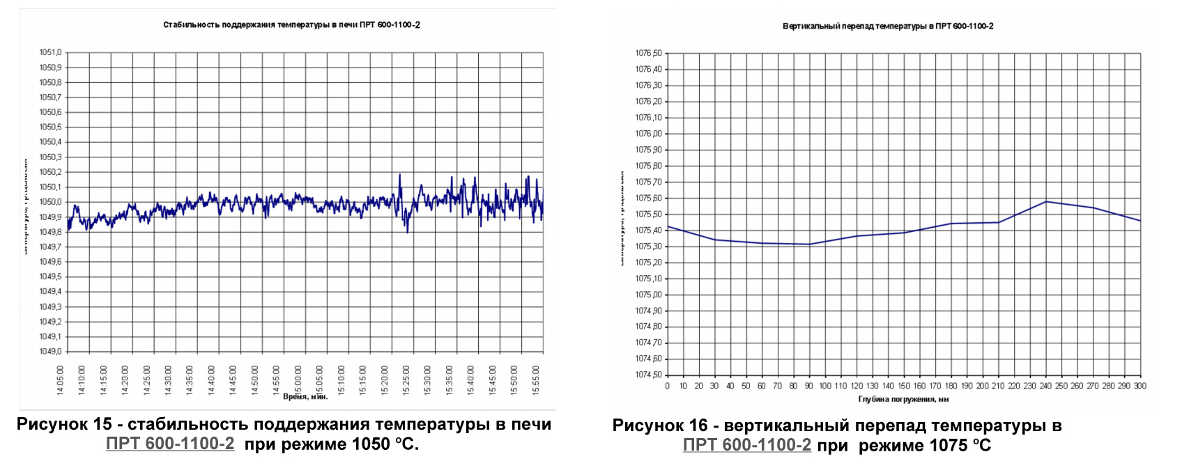 Аппаратура для реализации реперных точек МТШ-90