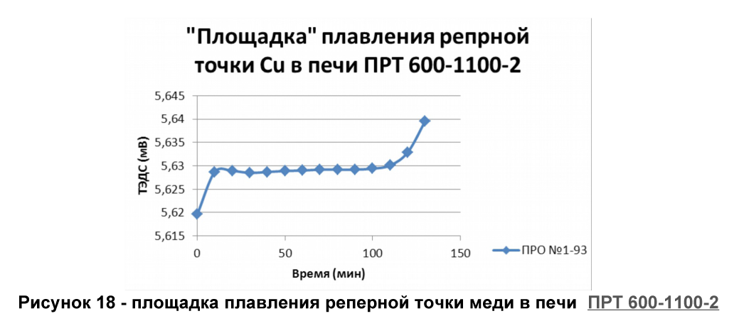 Аппаратура для реализации реперных точек МТШ-90