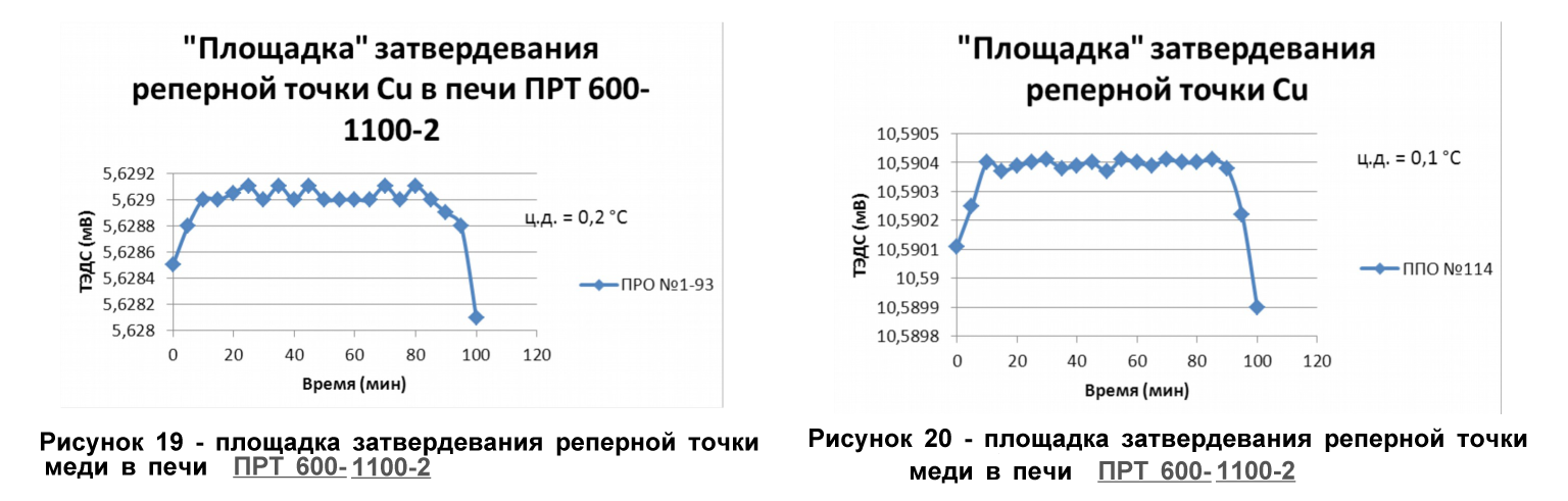 Аппаратура для реализации реперных точек МТШ-90