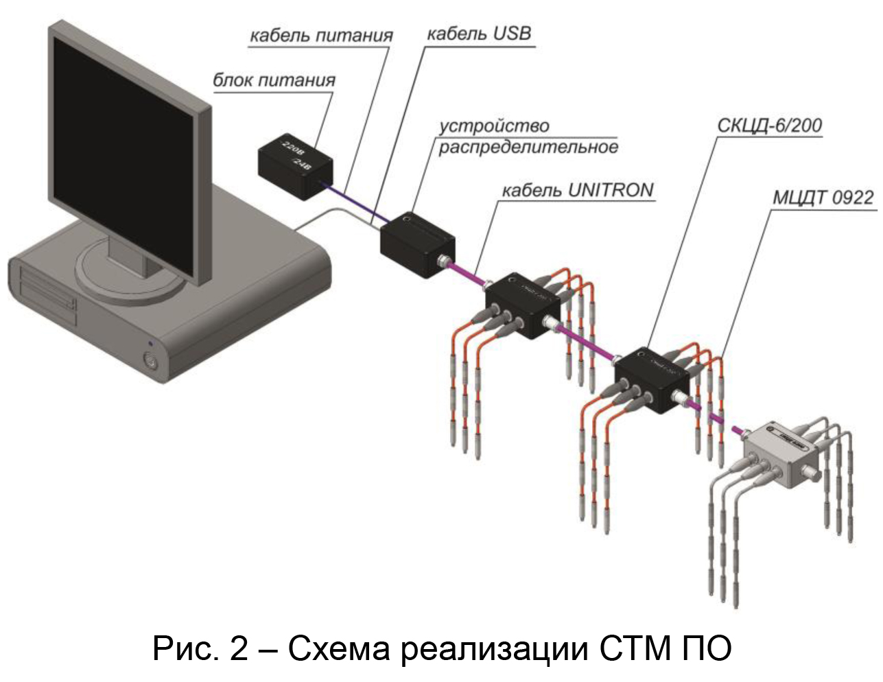 Опыт эксплуатации и перспективы развития систем мониторинга температуры вечномерзлых грунтов