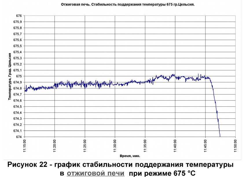 Аппаратура для реализации реперных точек МТШ-90