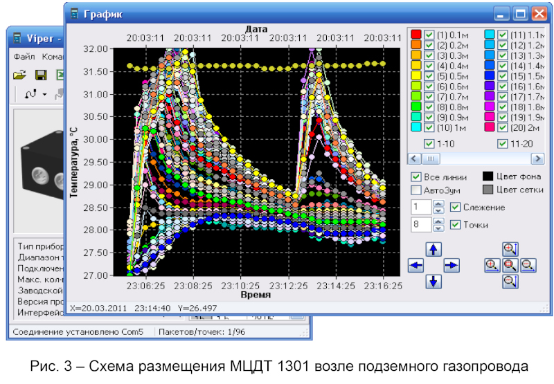 Опыт эксплуатации и перспективы развития систем мониторинга температуры вечномерзлых грунтов Опыт эксплуатации и перспективы развития систем мониторинга температуры вечномерзлых грунтов