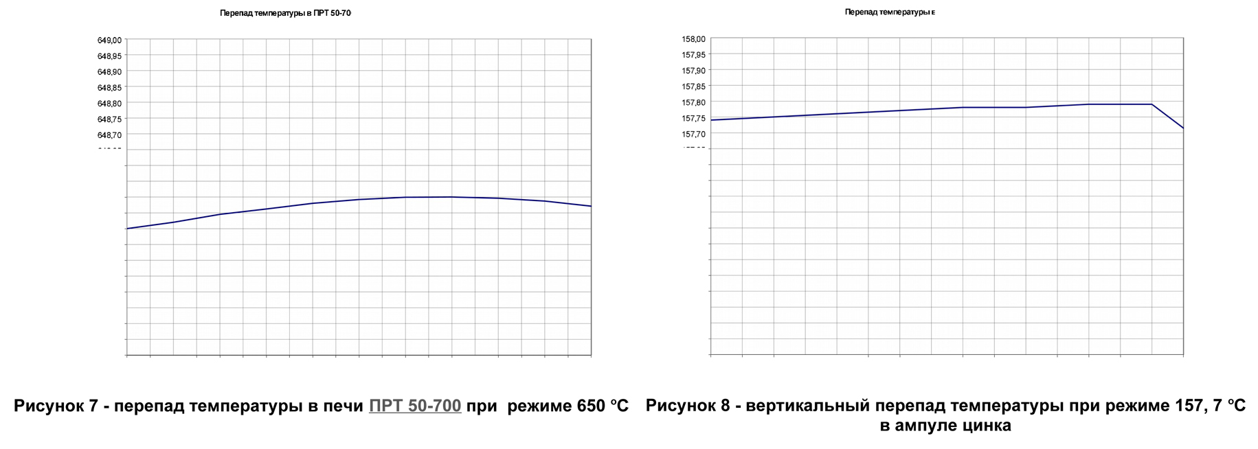 Аппаратура для реализации реперных точек МТШ-90