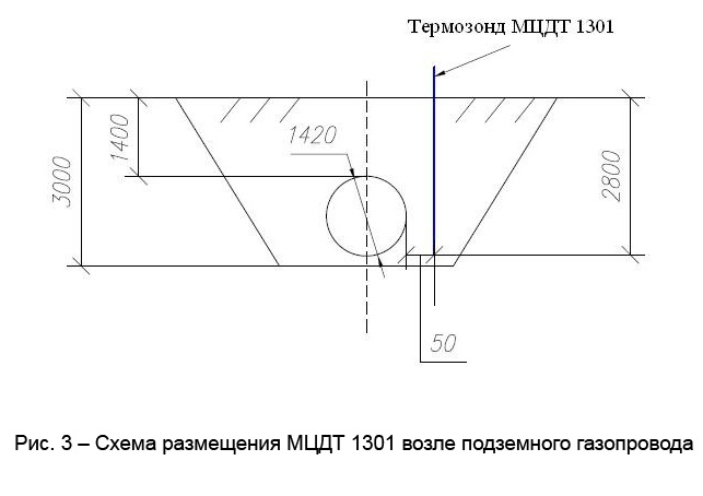Опыт применения систем мониторинга температуры и тепловых потоков вечномерзлых грунтов Опыт применения систем мониторинга температуры и тепловых потоков вечномерзлых грунтов
