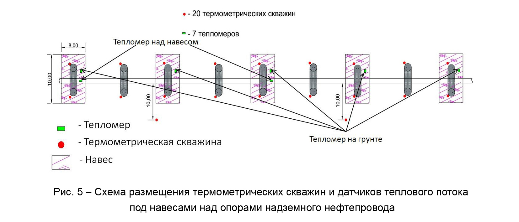 Опыт применения систем мониторинга температуры и тепловых потоков вечномерзлых грунтов Опыт применения систем мониторинга температуры и тепловых потоков вечномерзлых грунтов