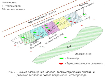 Опыт применения систем мониторинга температуры и тепловых потоков вечномерзлых грунтов Опыт применения систем мониторинга температуры и тепловых потоков вечномерзлых грунтов