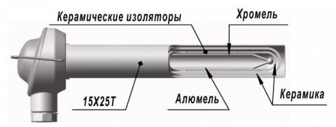 Преобразователи термоэлектрические хромель-алюмелевые ТХА 0109