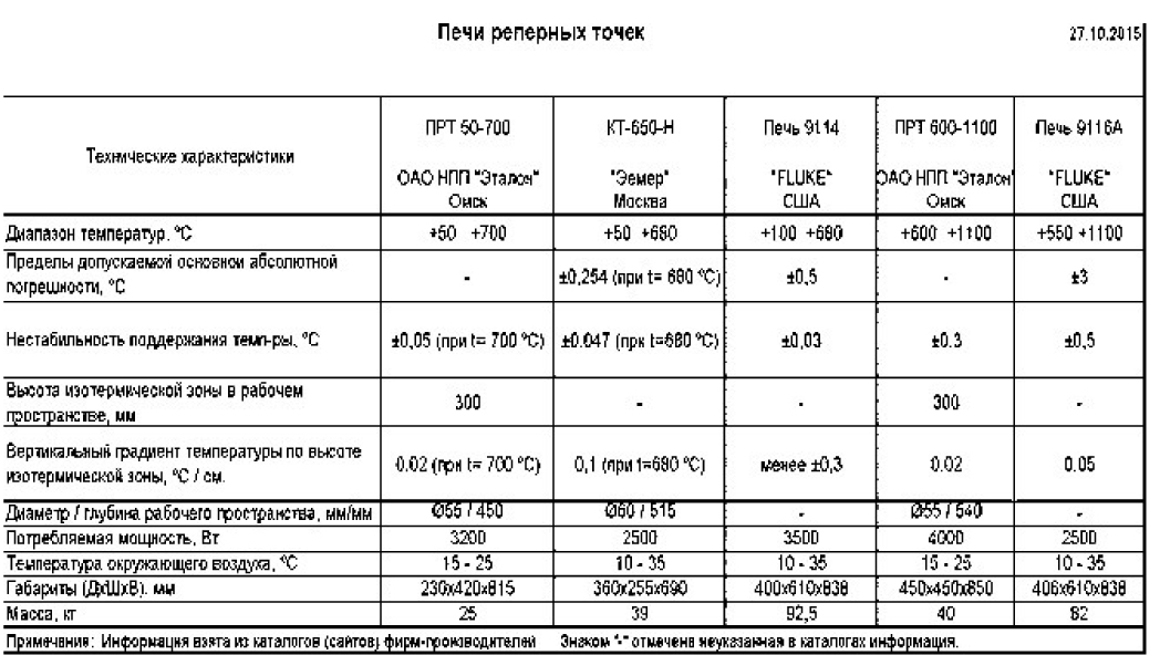 Аппаратура для реализации реперных точек МТШ-90