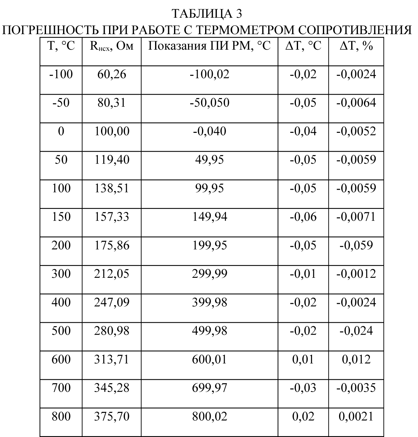 Статья "Преобразователь интеллектуальный с радиомодемом (ПИ РМ)".